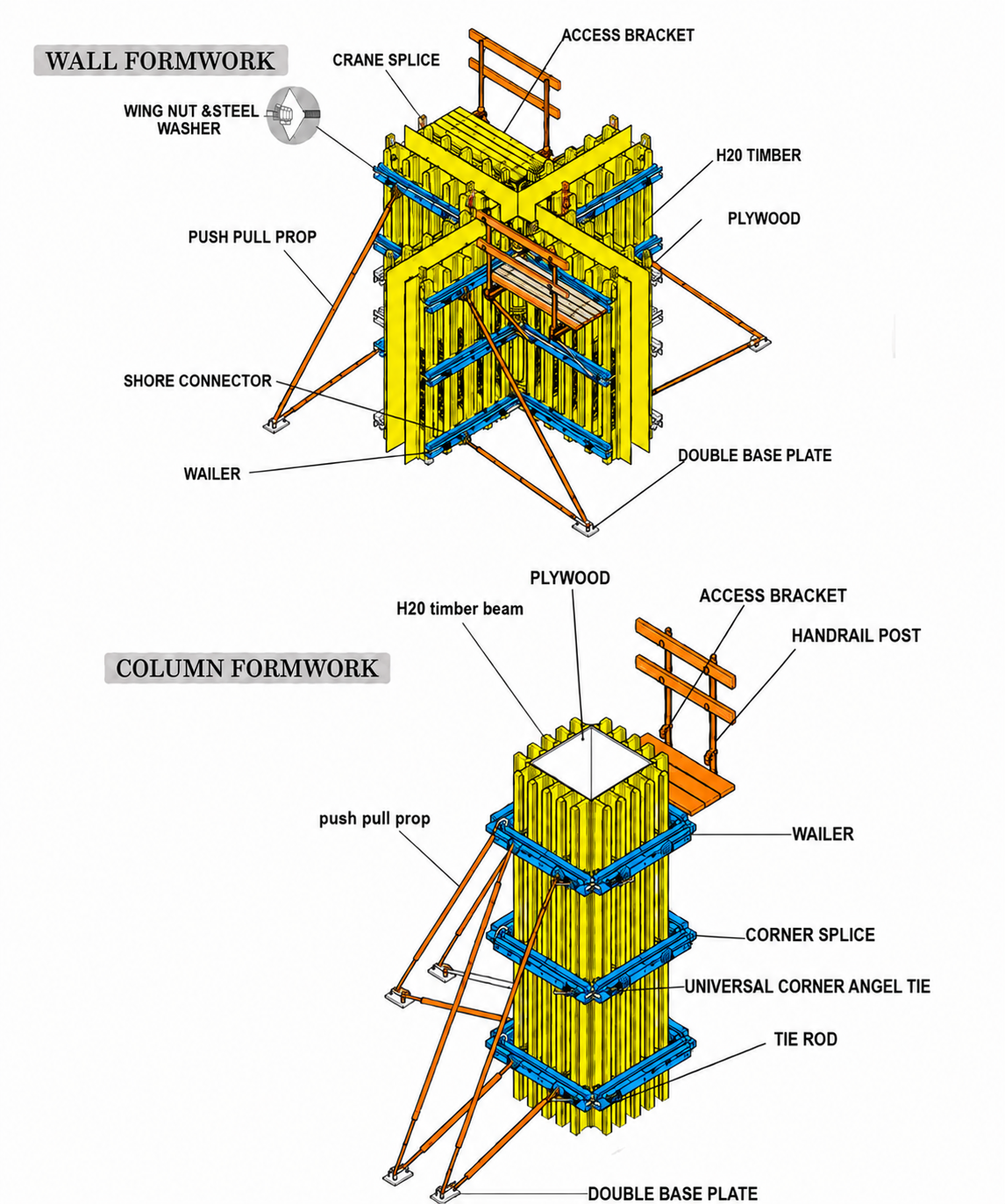 BJ H-Timber Beam & Wailer System